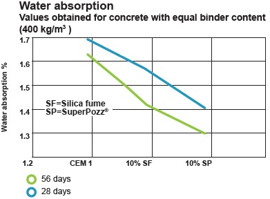 supapozz water absorption